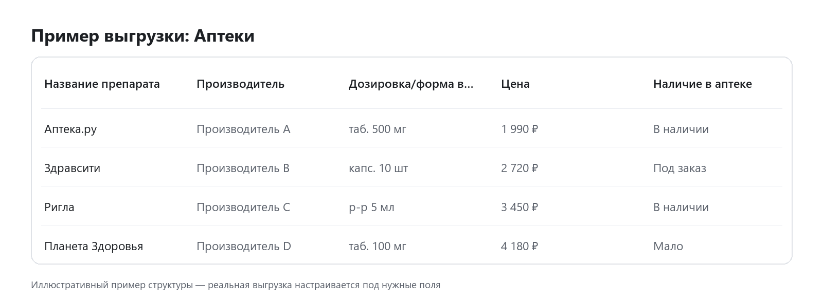 Пример выгрузки данных: Аптеки