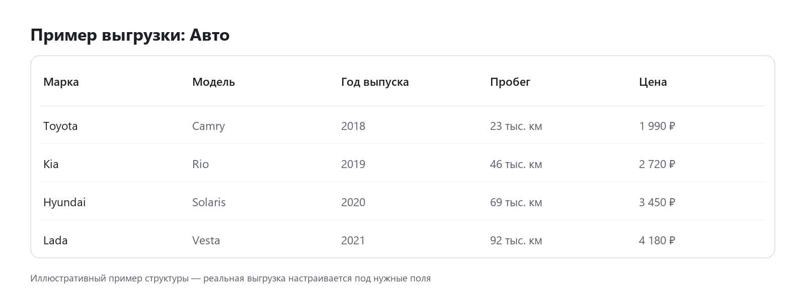 Пример выгрузки данных: Авто