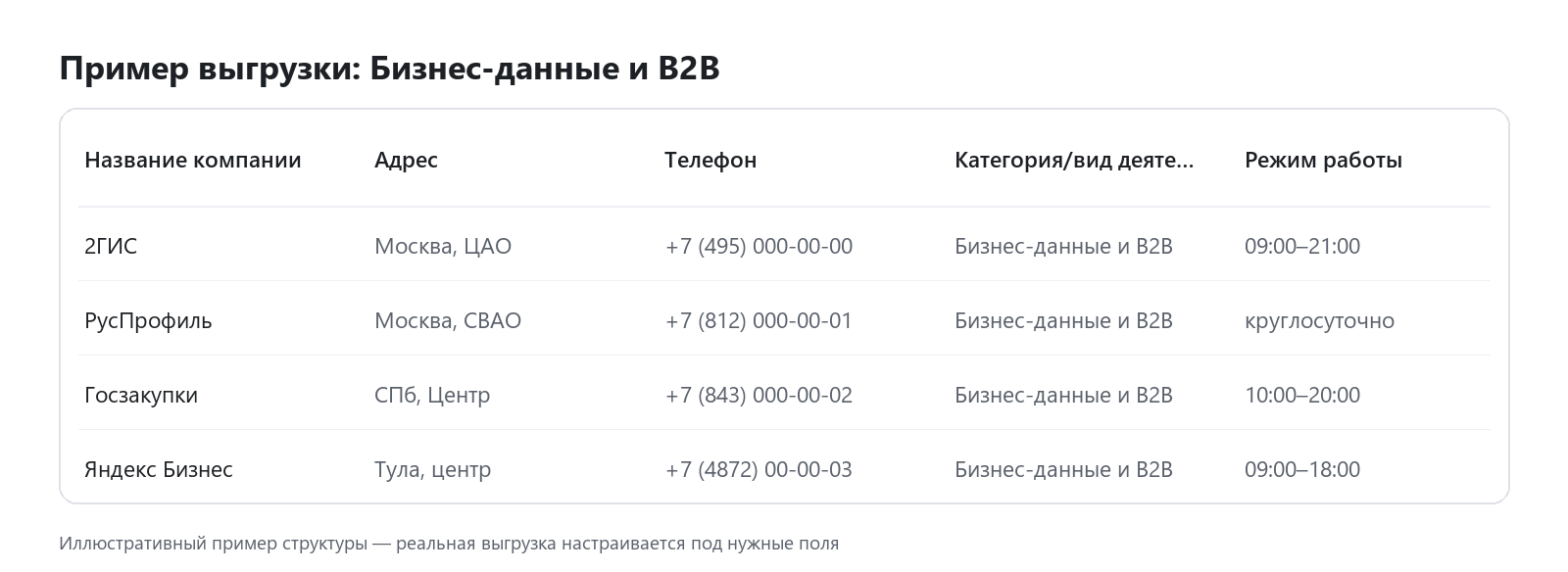 Пример выгрузки данных: Бизнес-данные и B2B