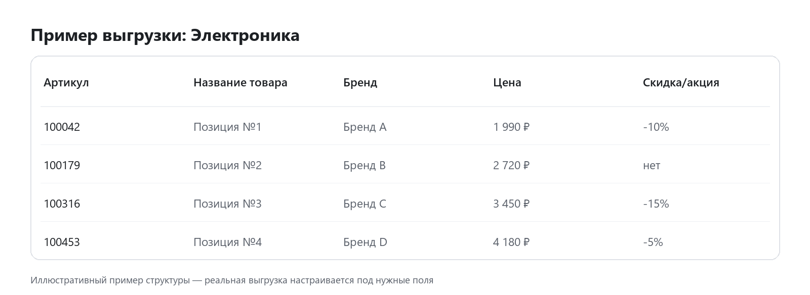 Пример выгрузки данных: Электроника