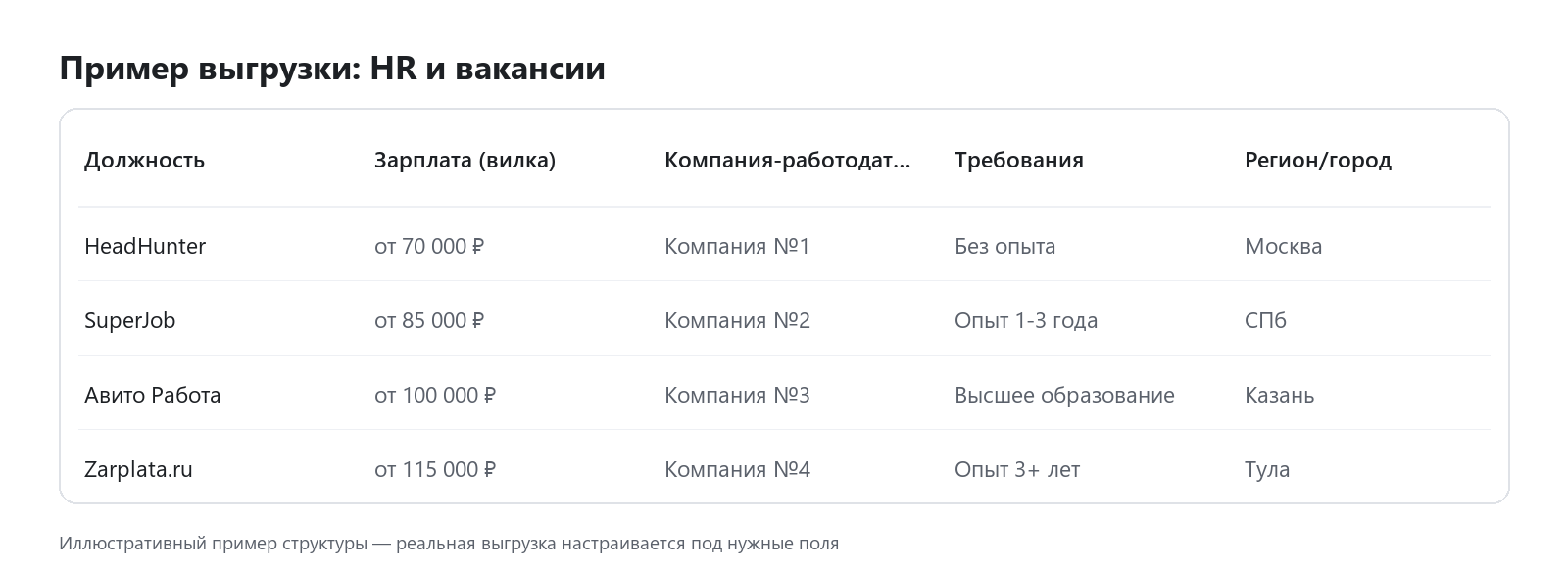 Пример выгрузки данных: HR и вакансии