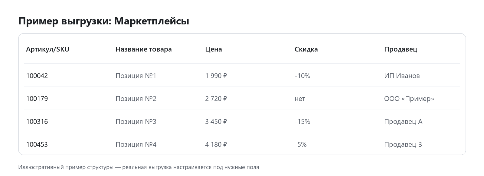 Пример выгрузки данных: Маркетплейсы