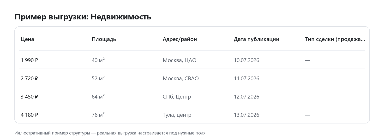 Пример выгрузки данных: Недвижимость