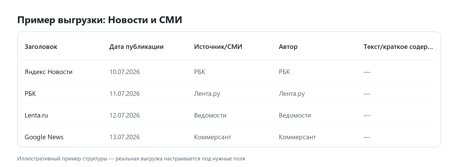 Пример выгрузки данных: Новости и СМИ