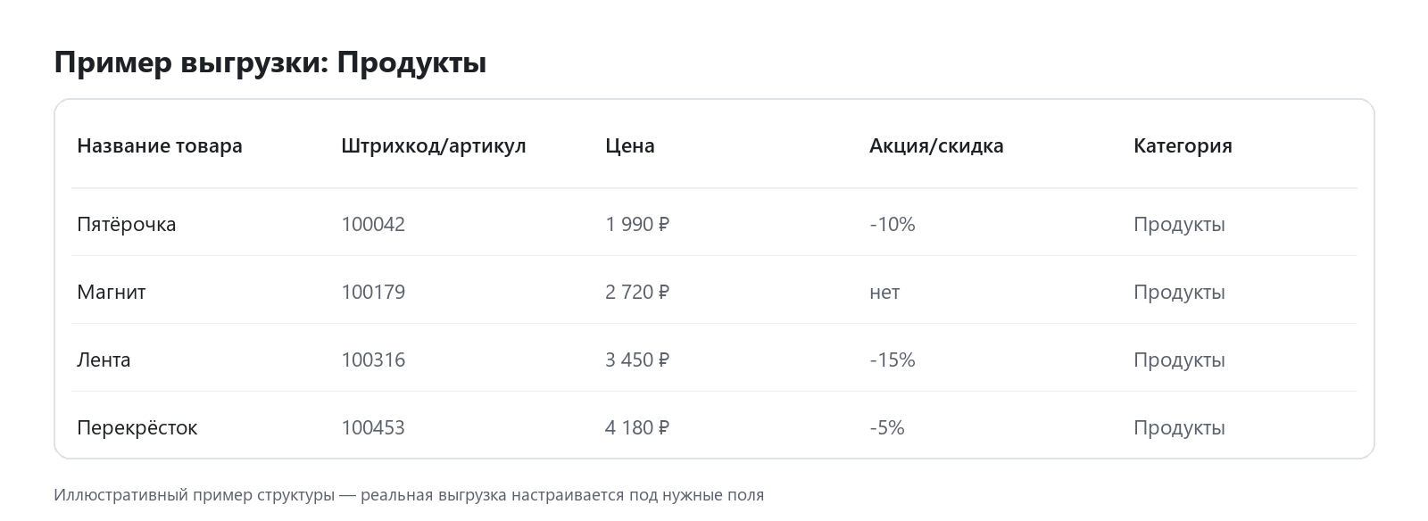 Пример выгрузки данных: Продукты