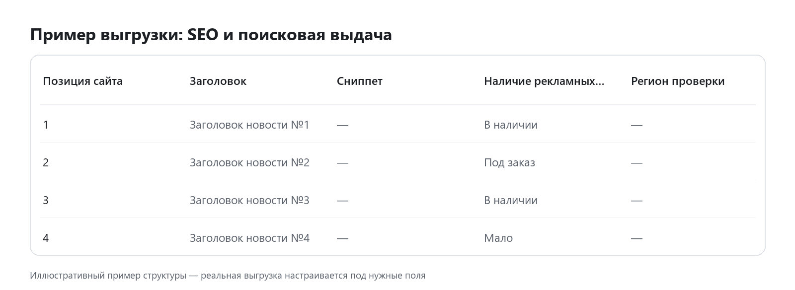 Пример выгрузки данных: SEO и поисковая выдача