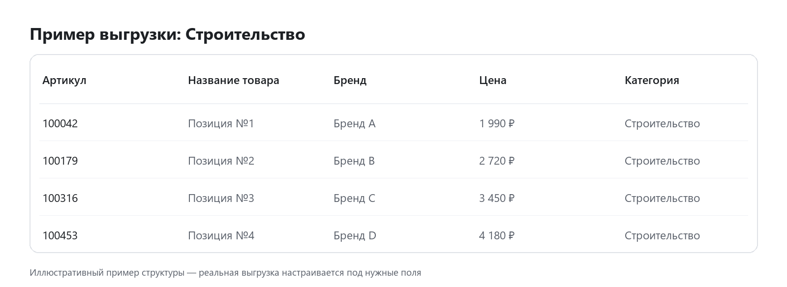 Пример выгрузки данных: Строительство