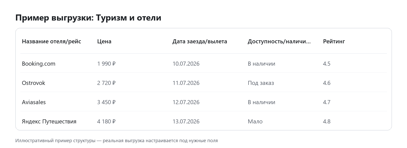 Пример выгрузки данных: Туризм и отели