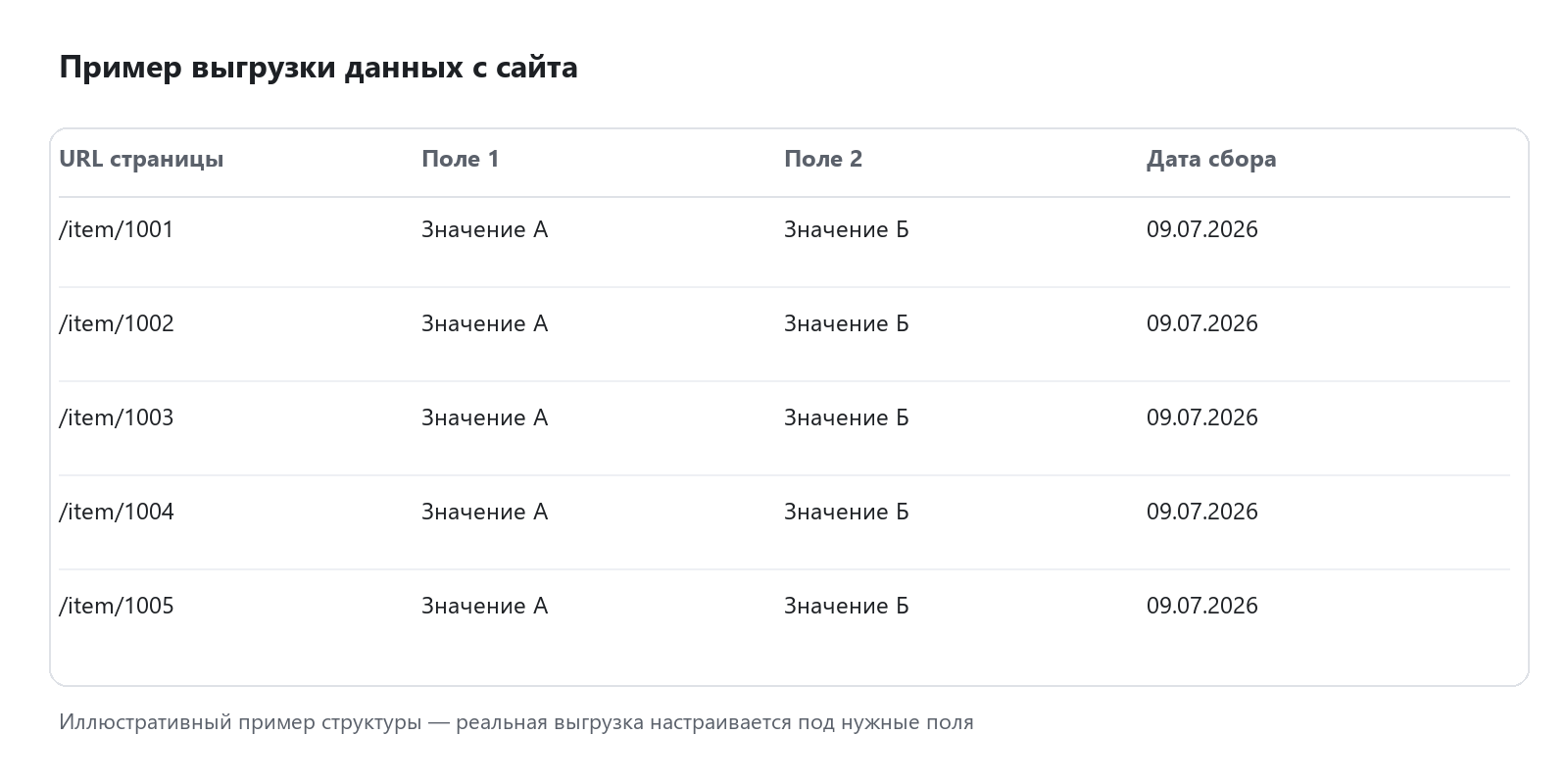 Пример выгрузки данных с сайта в таблицу