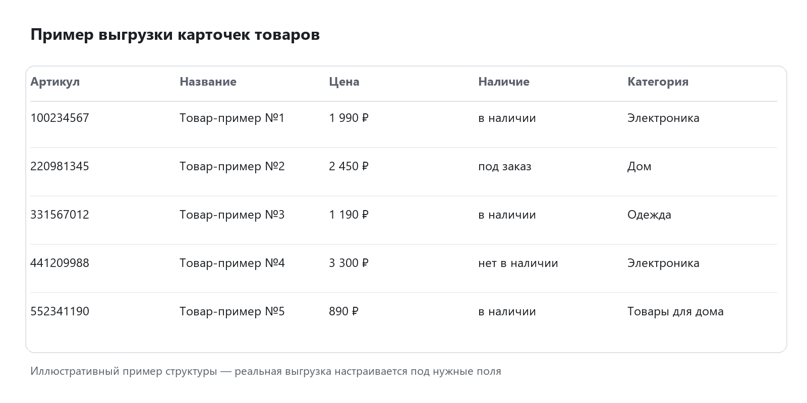 Пример выгрузки карточек товаров в Excel