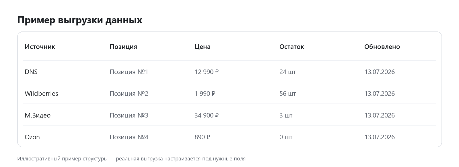 Пример выгрузки данных по нескольким источникам